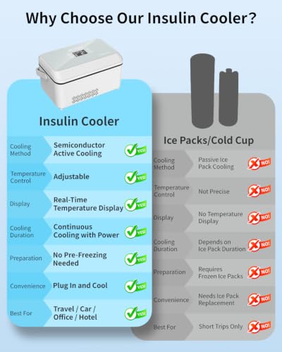 Image of Portable Insulin Cooler Box for 4-12 Pens, FAA-Approved for Home & Travel