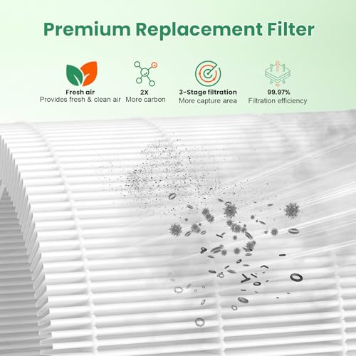 Image of 4 Pack Replacement Filters Compatible with Blueair Mini Restful Air Purifier, True HEPA High-Efficiency Activated Carbon Filter for Home Large Room