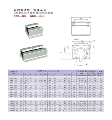 SBR35LUU roulement ouvert corrige la flexion du rail linéaire 35mm SBR35