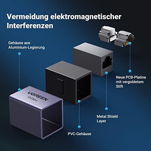 UGREEN LAN Kabel Verlängerung RJ45 Kupplung 10 Gigabit LAN Verbinder Ethernet Netzwerkkabel Verlängerung Cat7/ Cat6/ Cat5e/ Cat5（Grau-1 Stück）