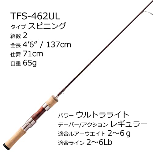 Abu Garcia TROUTFIELD TFS-462UL