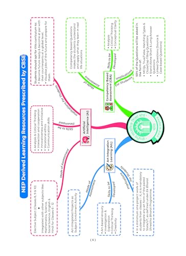 Image of Oswaal CBSE One for All Class 7 Social Science (Exploring Society: India and Beyond) Part 1 | 2026-27 Exam | As Per NCERT & CBSE Syllabus, Question Bank, Revision Notes, Maps & Competency Based