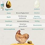 Eggcare Vogelkalzium, 1 l, mit Mineralien und Vitaminen, gesunde Eier und robuste Schalen, stärkt die Knochen, geeignet für alle Entwicklungsstadien – Bild 4