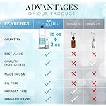 Hyaluronic Acid Serum 16 fl oz And 2 fl oz, Made From Pure Anti Aging/Wrinkle, Ultra Hydrating Moisturizer That Reduces Dry Skin Manufactured In USA - Image 3