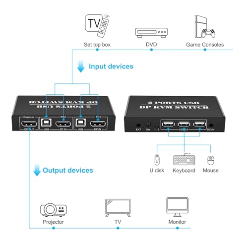 Conmutador 2 en 1 salida con controlador de escritorio switch KVM para dos computadoras 2