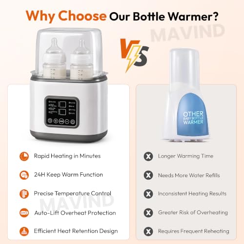 Image of 10-in-1 Electric Baby Bottle Warmer & Sterilizer, Double Bottle Milk Warmer with LED Touch Display, Fast Milk Heating, Food Heater, Defrost & Steamed Egg Function for Breastmilk & Formula