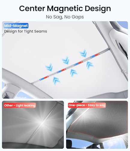 Image of Zanch Tesla Model S Sunshade Roof for 2021-2026, Black | Cooling Tech, Heat Insulation, No Sag Design, Foldable Roof Shade, Custom Fit, UV Protection