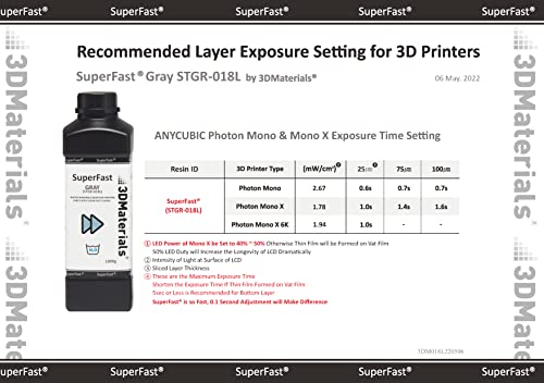 SuperFast 1000g Grigio Resina lavabile in acqua