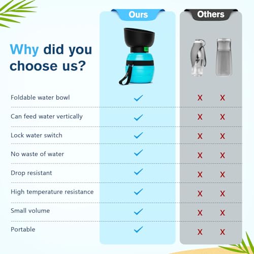 Pecute Trinkflasche Hunde für Unterwegs 350ml, 2-in-1 Faltbare Wasserschale