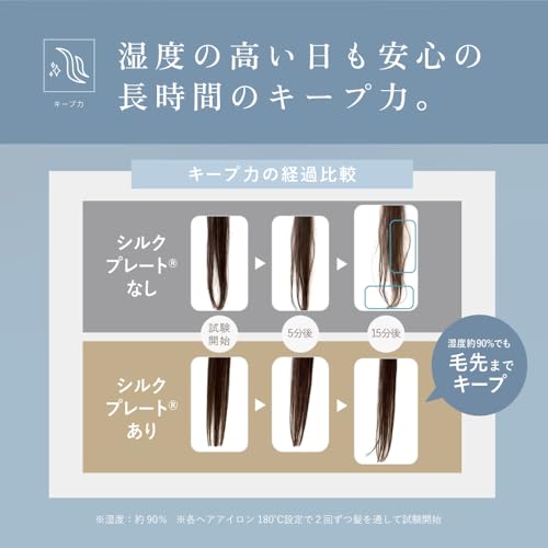 KINUJO 絹女 KINUJO ストレート ヘアアイロン LM225 の商品画像 6