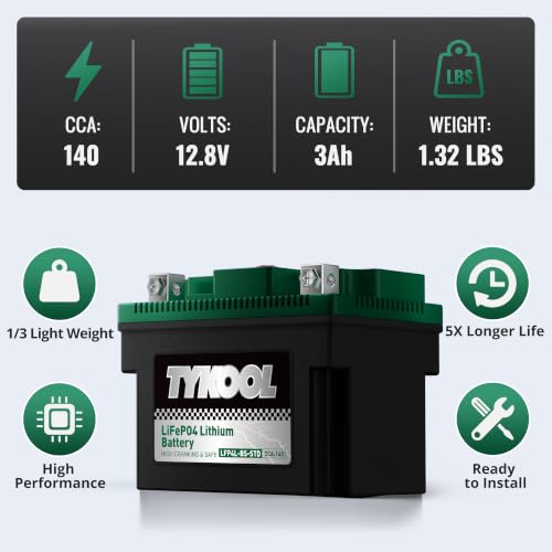 Image of TYKOOL LFP4L-BS-STD 12V Lithium Battery, Replaces YTX4L-BS, 140CCA 3Ah, Fits for ATV Motorcycle Scooter Lawn Mower, Compatible with Polaris Outlaw 50 Honda Grom, Digital Readout