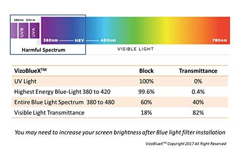 VizoBlueX 65 inch Blue Light and Damage TV Screen Protector. Protection Shield & Anti-Blue Light Filter Blocking UV for LCD LED 4K OLED QLED (57.3 x 32.9 inch) by VizoBlueX - Image 9