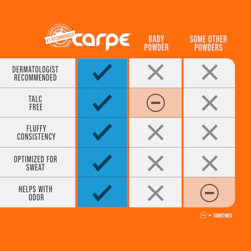 image for Carpe Sweat Absorbing Talc-Free Body Powder for Women, Anti-Chafing an