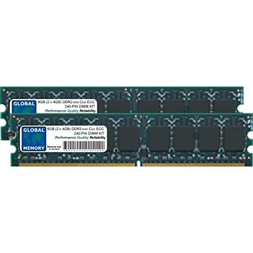 Mémoire RAM DDR2 8Go ECC UDIMM pour éliminer les plantages de votre serveur d'entreprise