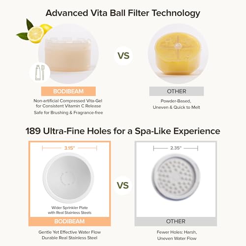 Regadera de mano filtrante con vitamina C, blanco puro | Filtro de vitamina C, carbón y sedimentos que reduce el cloro para una piel más suave y un cabello más liso, interruptor de encendido/apagado, fabricada en Corea miniatura 6