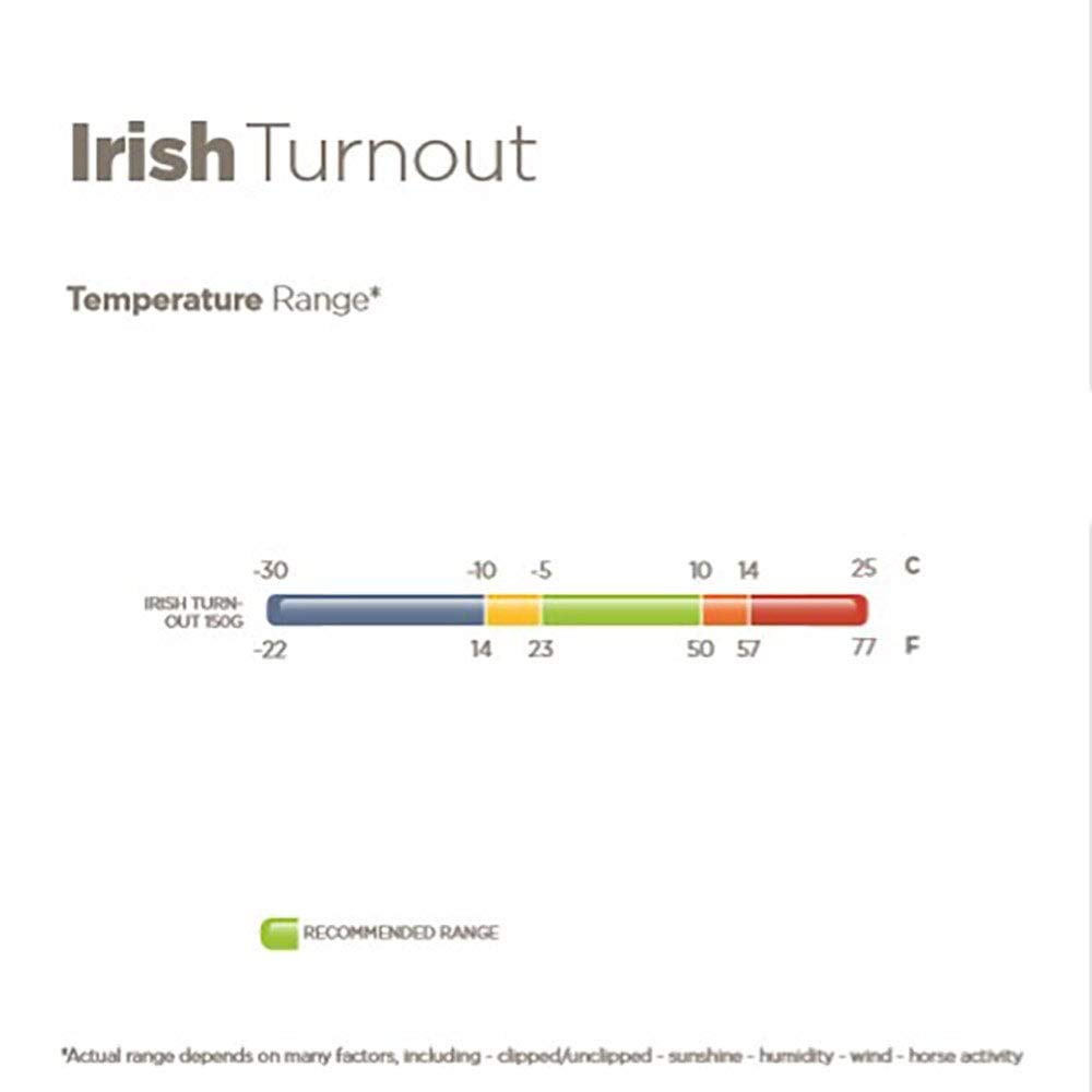 Bucas Irish Turnout 150 g Navy Gold Winterdecke, Regendecke