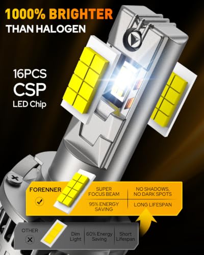 Image of FORENNER H11B Light Bulbs, 10X Ultra Bright with Cooling Fans, 1:1 Mini Size, H11B Bulbs, 3 Min Quick Install, Plug & Play, No Flicker, 6500K Cool White Light, 99% Compatibility, Pack of 2