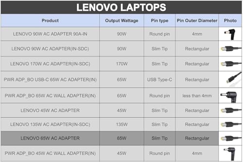 Image of Len-OVO 65W Orignal USB Slim Tip Rectangular pin Laptop Adapter /Charger for Select Models of Lenovo Laptops Black- (with 3 Pin Power Cable)