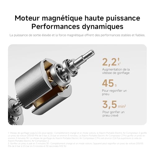 Xiaomi Portable Electric Air Compressor 2Pro gonfleur pneus voiture