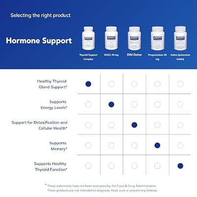 Pure Encapsulations Thyroid Support Complex - Supports Thyroid Health* - Antioxidant Infusion - with Ashwagandha & Iodine - Non-GMO & Vegetarian - 120 Capsules