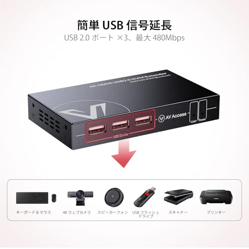 Image of AV Access 4K HDMI KVM Extender, 120m /394ft Over Ethernet Cat5e /6, 1080P@120Hz, 3X USB 2.0 Ports, Zero-Latency, Plug and Play, KVM Webcam Extender for Gaming, Data Centers & Classrooms
