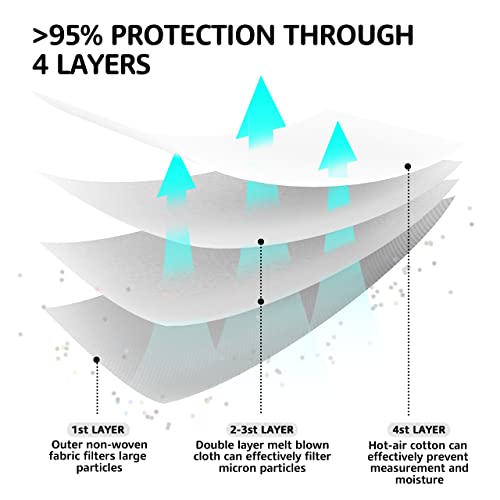LEVENIS Face Masks 50 Pack, Breathable Comfortable and Disposable Mask, White - Thumbnail 6
