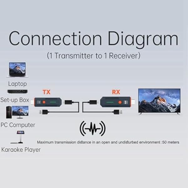 Аудио видео удлинитель 50 м беспроводной TV Dongle адаптер - совместим с ТВ монитор проектор ПК TX только