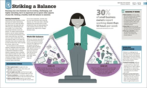 How to Start Your Own Business: The Facts Visually Explained
