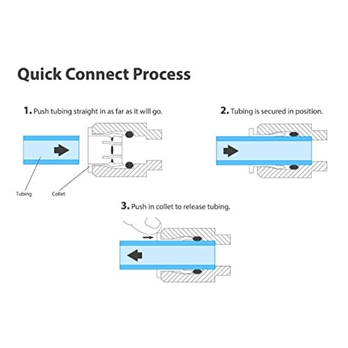 Lemoy Quick Connect Push in Fittings to Fasten 1/4” OD Water Tubing for Reverse Osmosis Systems and Water Filters Set of 25 (Type L+T+Y+I+Elbow Combo)