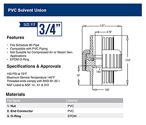 Image of Midline Valve 587DV034 PVC Union Coupling Pipe Fitting; 3 /4 in. Solvent Connections; Grey Plastic