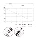 Radioddity CBL-561 Dual Band HF Antenna, Adjustable Telescopic Antenna 25-30mhz, SWR≤1.3:1, 1000W, PL-259 Connector for Radioddity CB-900 PRO, CB-500, CS-47, CB-27PRO, QT40, QT60, QT80 Mobile Radio
