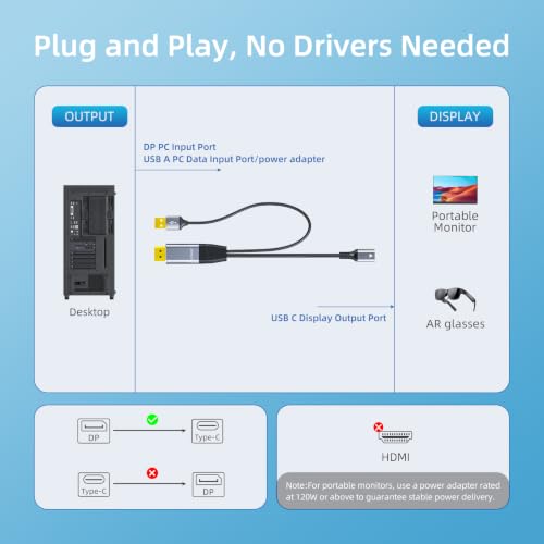 NEXHYPE DisplayPort to USB C Female Adapter 4K/60, for AR Glasses-1.6FT by NEXHYPE - Used condition - Image 3
