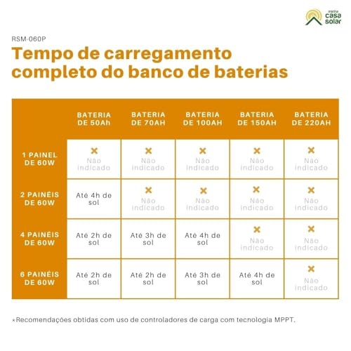 Painel Solar 60W Policristalino Resun - RSM060P