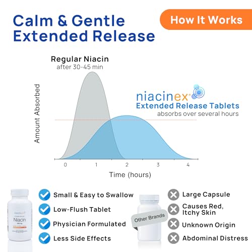Niacinex Niacin 500Mg Extended Time Release Tablets Minimal To No-Flush, Vitamin B3 Supplement thumb #3