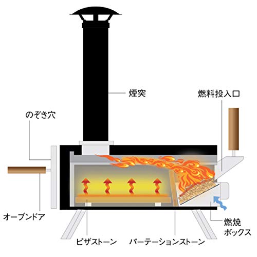 ピザ窯 KABUTO カブト ファイヤーサイド KABUTO | ファイヤーサイド - 薪ストーブと焚き火で楽しむ火の