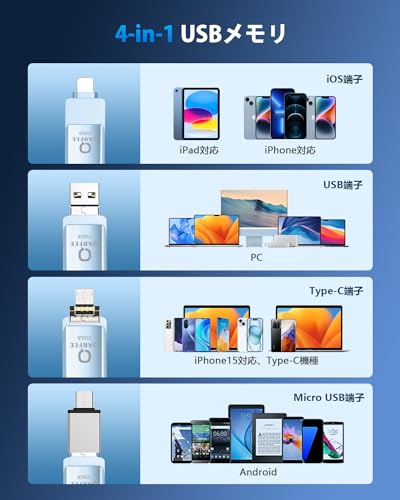 undefined 【アプリ不要 2024年大歓迎モデル】iPhone対応 USBメモリ アプリ不要 256GB 4in1 iPad対応 usbメモリー 高速 データ バックアップ iOS/USB/Type-C/Micro USB搭載 外付け usb 写真保存 スマホ容量不足解消 回転式 Phone/PC/Android/Mac/ipad対応 グレー Phone 15/14/XS/Pad Air/Proなど対応 の商品画像 1