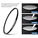JJC Multi-Coated 46mm UV Filter for Nikon Z50 II Z50II Z50 Z30 Z fc Zfc with Nikkor Z DX 16-50mm Kit Lens, for Panasonic G7 with Lumix G Vario 14-42mm Kit Lens & Other Lenses with 46mm Filter Thread