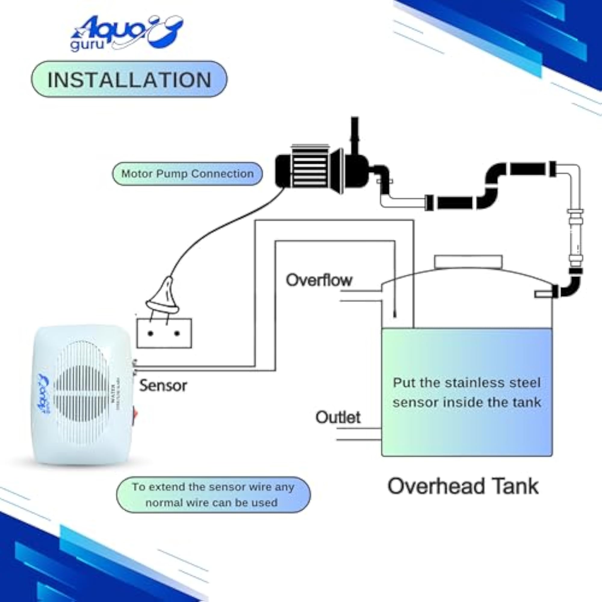 Water Tank Overflow Alarm with 15 Meter Wire