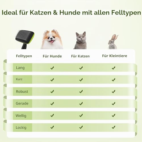 pecute Hundebürste Langhaar, Katzenbürste Haustierbürste, Selbstreinigende Zupfbürste, Hundekamm Fellbürste Hund Sanft Entfernt Unterwolle, Massage Fellpflege Bürste für Katzen Hunde Kurzhaar