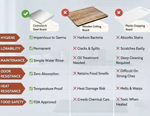 Image of Stainless Steel Countertop Chopping Board (41 x 31 cm) Rust-Proof Cutting Board for Vegetables, Fish, Fruits & Meat Chop| Hygienic, Non-Slip, Food-Grade Board