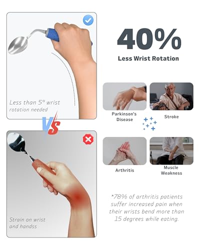 BaseSmall 4-Piece Adaptive Utensils Set - 42°Angled Parkinsons Utensils, Weighted Utensils for Tremors and Parkinsons Patients, Blue (Right-Handed) - Image 4