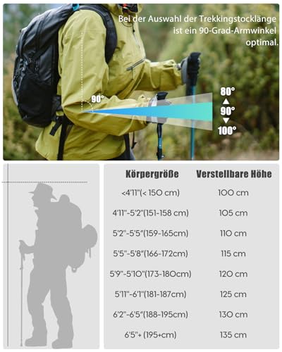 COVACURE Wanderstöcke Nordic Walking Stöcke - 110-130 cm Faltbar, Verstellbar, Teleskop, Leicht, mit Gummipuffer für Damen und Herren (Türkis)