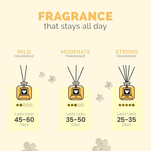 Image of IRIS Amogha Lavender Khus Reed Diffuser | 100ml Oil + 8 Reed Sticks | Decorative Ceramic Pot | Smoke-Free Home Fragrance | Ideal for Gifting