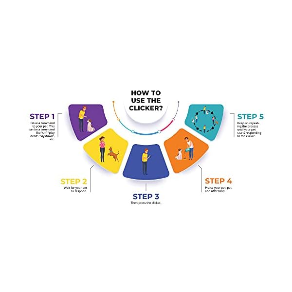 ZAS Dog Clicker Training Set – Lightweight and Durable with Wrist Strap Pack of 4 for Clicker Dog Training, Cat, and Bird Training ZAS Dog Clicker Training Set β Lightweight and Durable with Wrist Strap Pack of 4 for Clicker Dog Training, Cat, and Bird Training