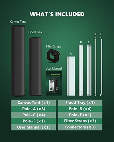 Staygrow Industry-Leading Highest Density 2000D 2X2 Grow Tent, Easy Assembly 24"X24"X48" Tents With Strong Zipper, Nearly No Light Leaks 2X2X4 For Home Growers Indoor Plants Growing #TOP6
