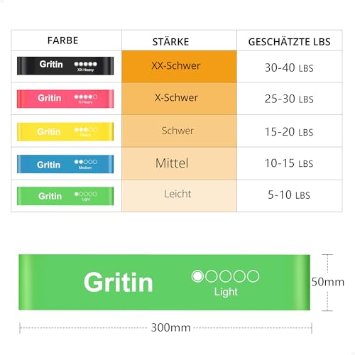 Gritin Fitnessbänder [5er Set] Widerstandsbänder mit 5 Stufen, 100% Latex Fitnessband Resistance mit Deutscher Übungsanleitung & Tragebeutel, Gymnastikband für Muskelaufbau, Yoga, Pilates