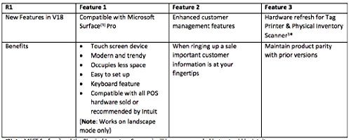 Quickbooks Desktop Point Of Sale 18.0 Pro New User #TOP1