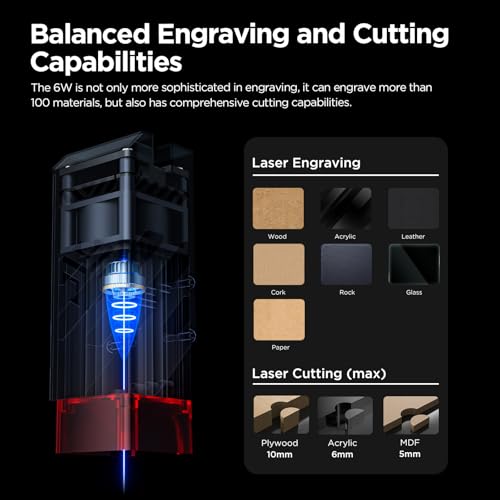 Image of ACMER P1 S PRO 6000mW Laser Engraver and Cutter Machine
