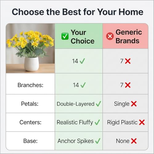 Artificial Flowers for Outdoors with Ground Spikes, 14 Stems Large Daisy Fake Flowers, Silk Faux Flowers for Outdoor Planters, Garden, Porch, Window Box & Cemetery Decor, 6 Bundles(Orange) — view 6
