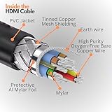 Betron Ultra HD 8K HDMI Cable 2.1, High-Speed, 3D and ARC, 1M Long for TV, PC, Monitor, PS4, PS5, Xbox and Projectors - Image 4